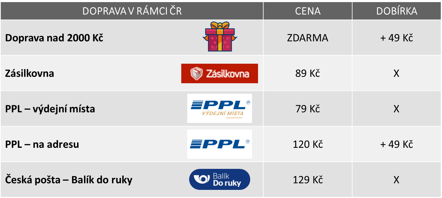 Doprava v ČR